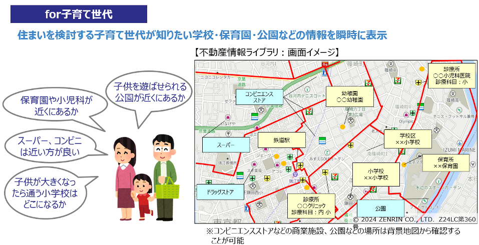 不動産情報ライブラリ活用事例3