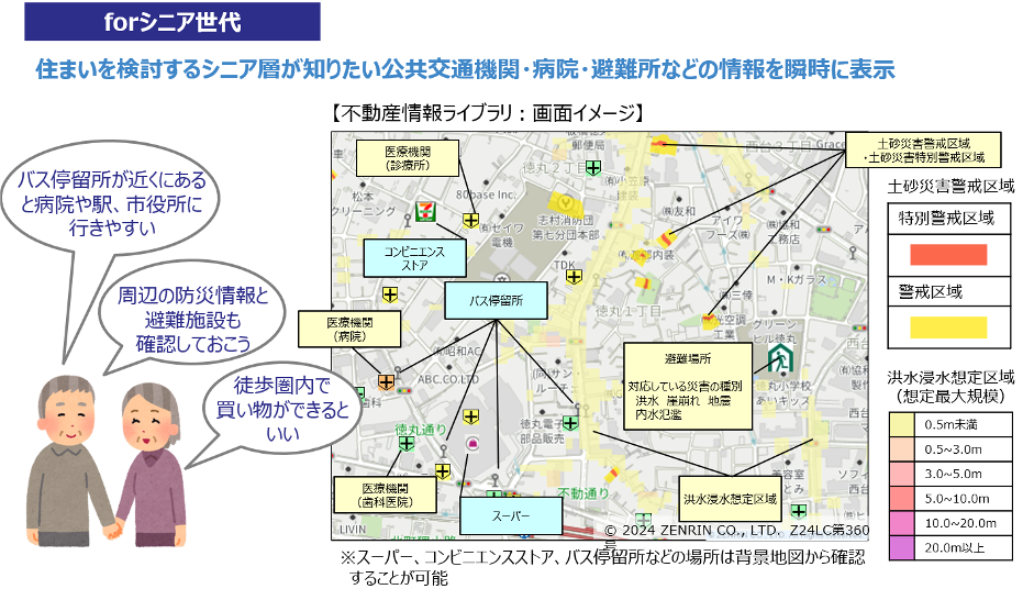 不動産情報ライブラリ活用事例4