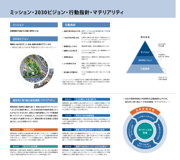 国際航業のソリューション