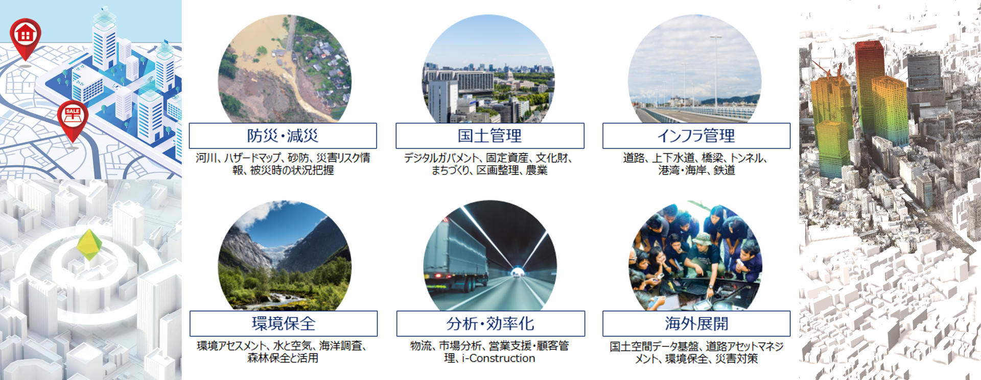 パスコの事業領域