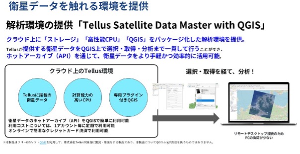 Tellus Satellite Data Master with QGIS