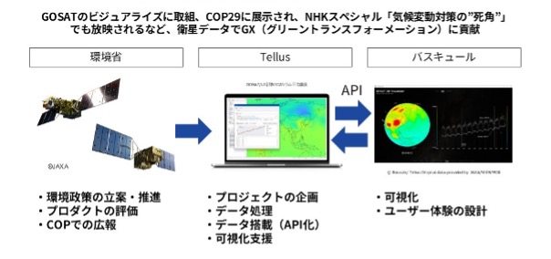 GOSATビジュアライズ